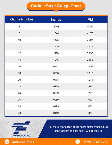 stainless steel sheet metal chart